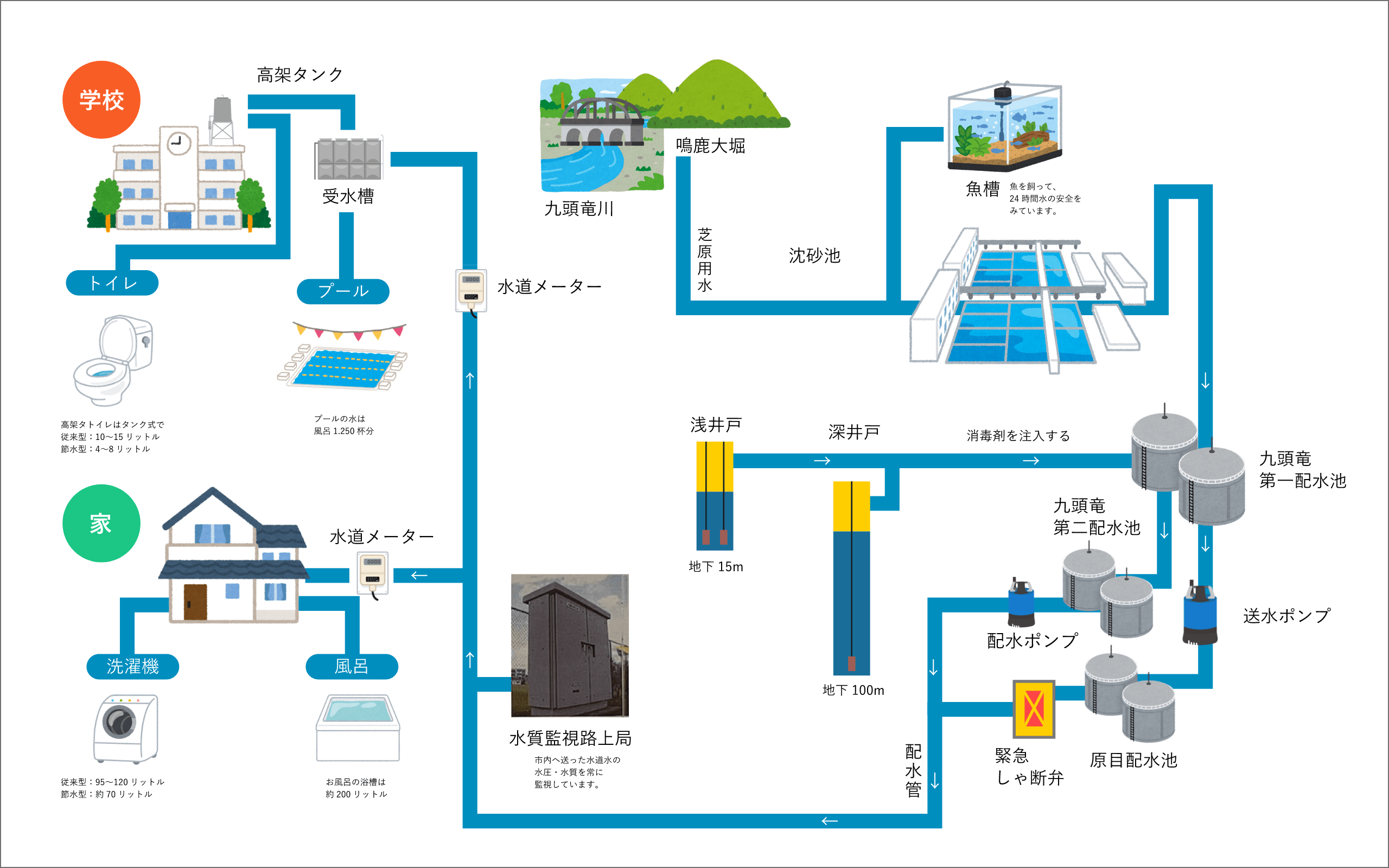 設備の仕組み